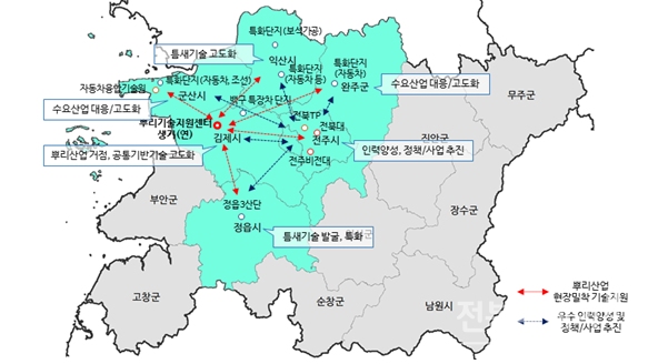 전북 지역별 뿌리산업 고도화 및 네트워크 구축 방향