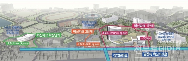 전북대학교가 21세기 성장동력으로 꼽히는 ICT· BT ·CT 등이 집적한 도시형 첨단산업단지를 캠퍼스 내에 조성한다.(캠퍼스혁신파크 투시도)